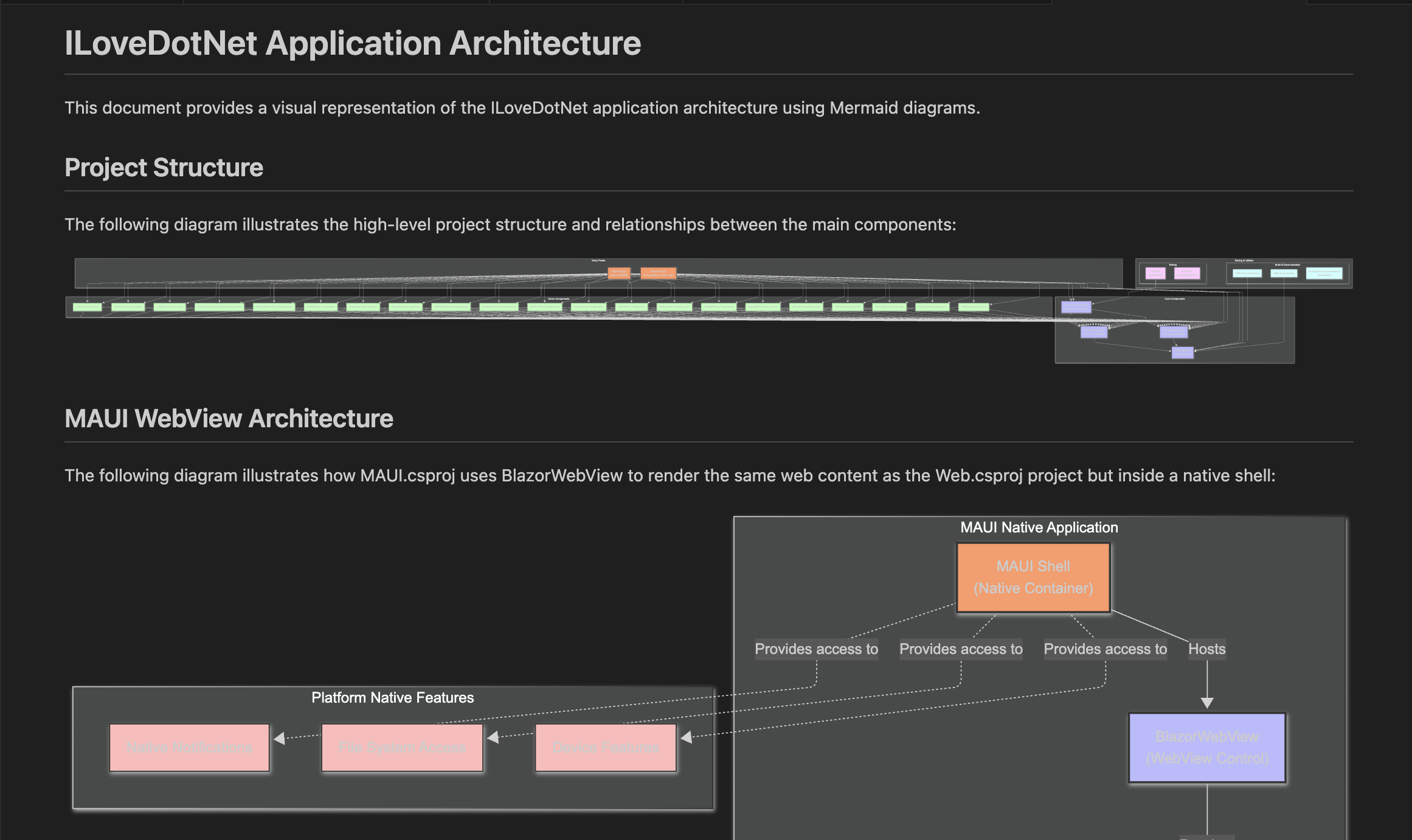 Architecture Visualisation with Copilot