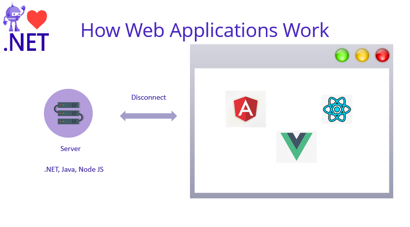 how web applications work?