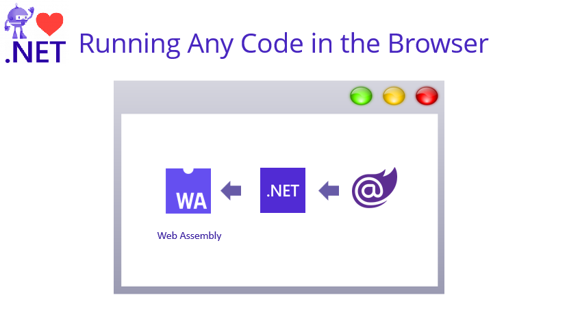 running any code in browser