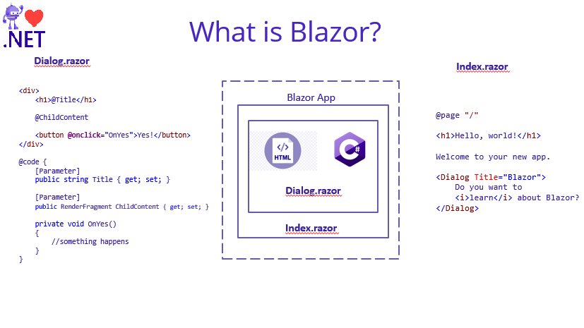 what is blazor?