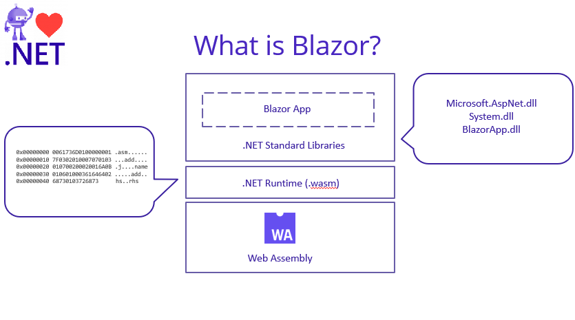 what is blazor?