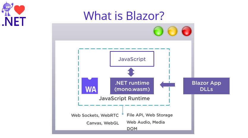 what is blazor?