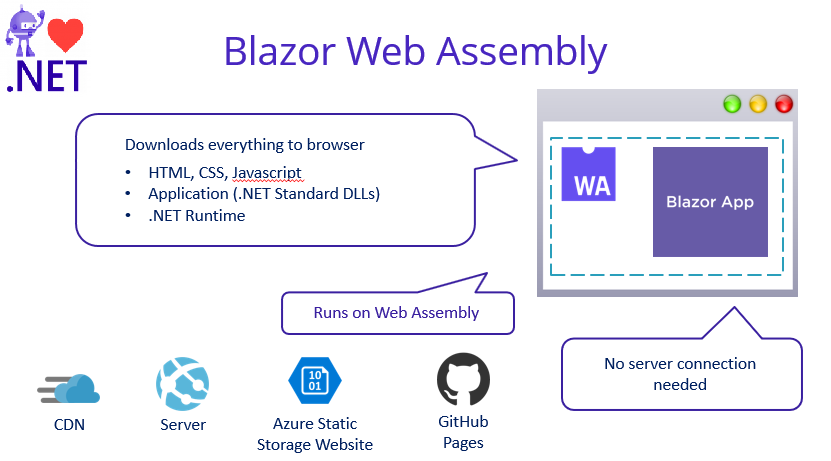 what is blazor web assembly?
