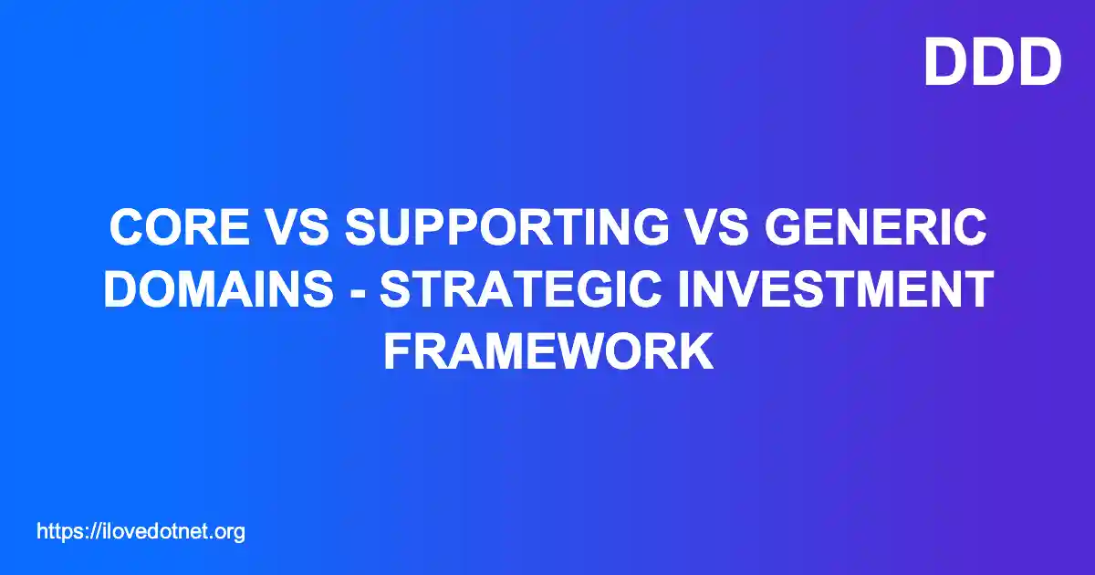 Core vs Supporting vs Generic Domains - Strategic Investment Framework