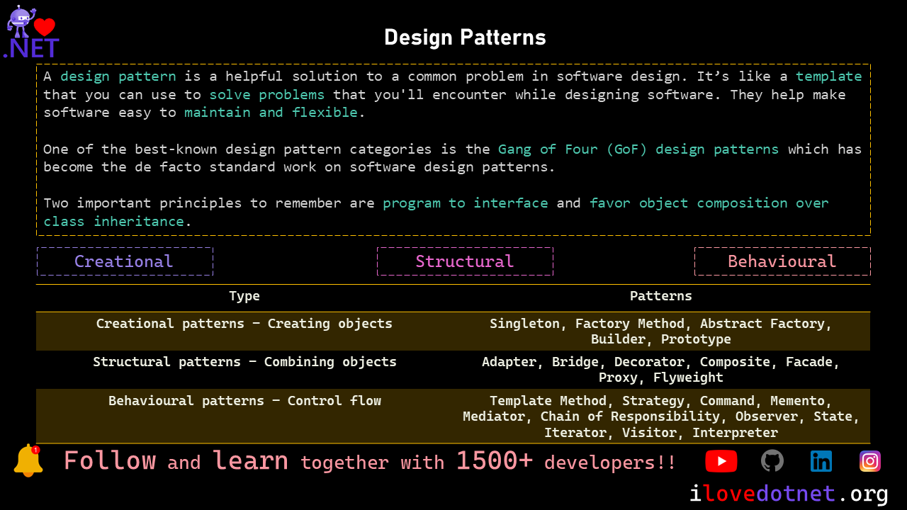 design-pattern