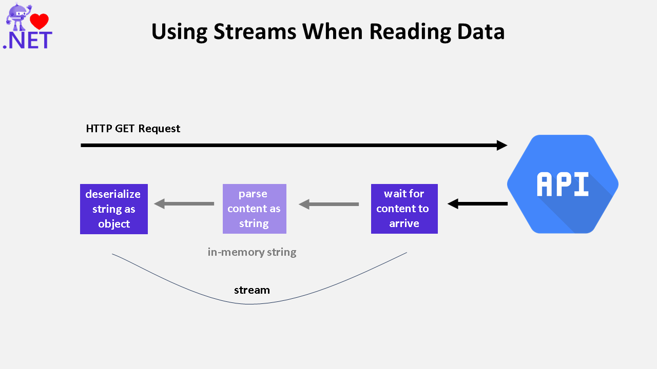 read-as-stream