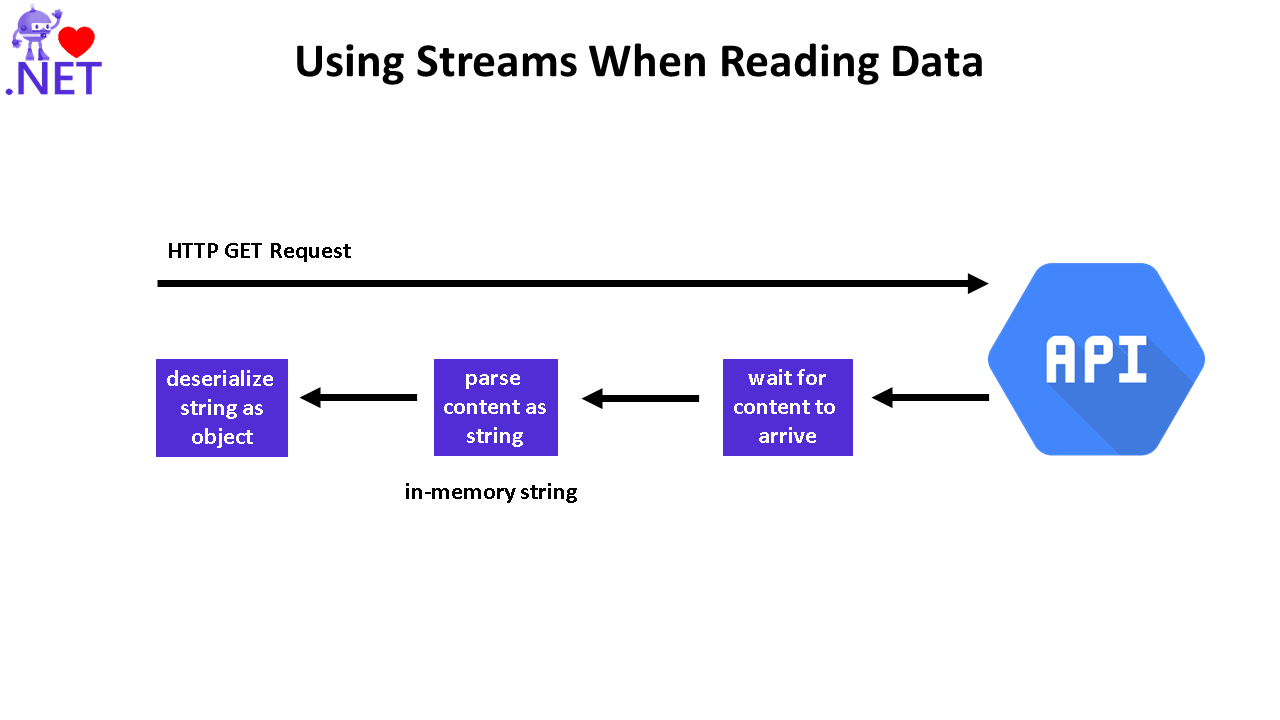 read-as-string