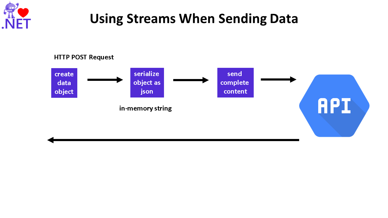 send-as-string