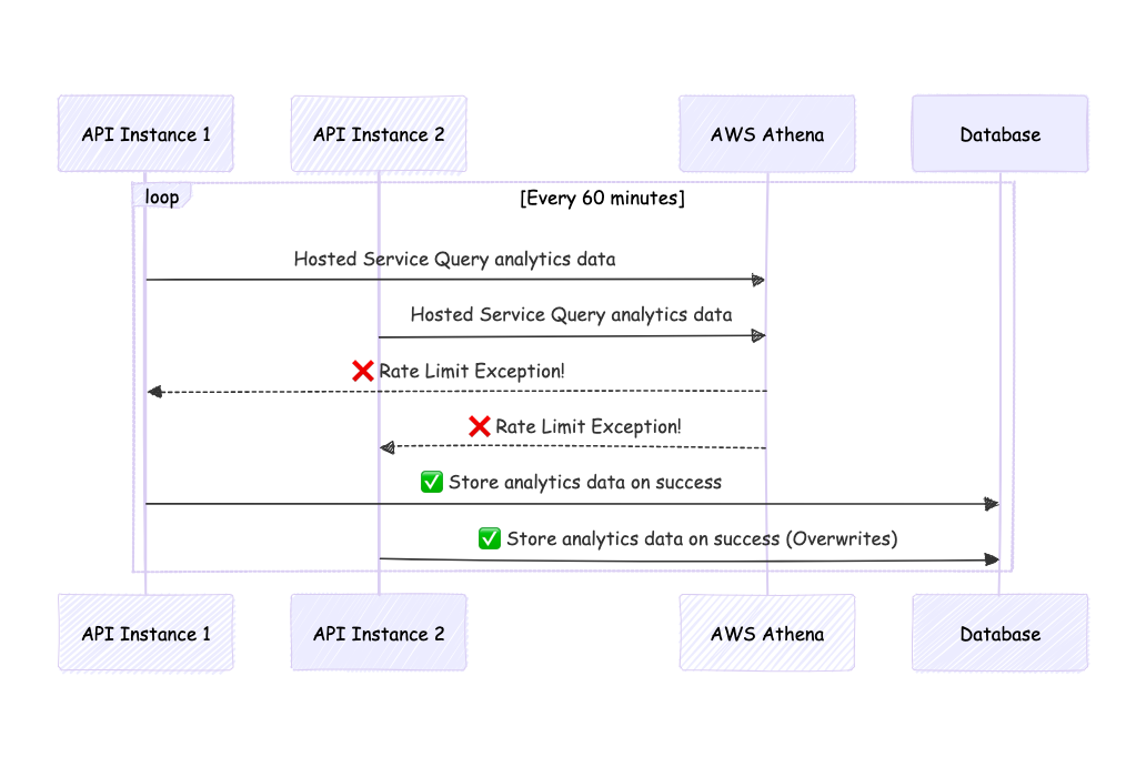 Problem Statement