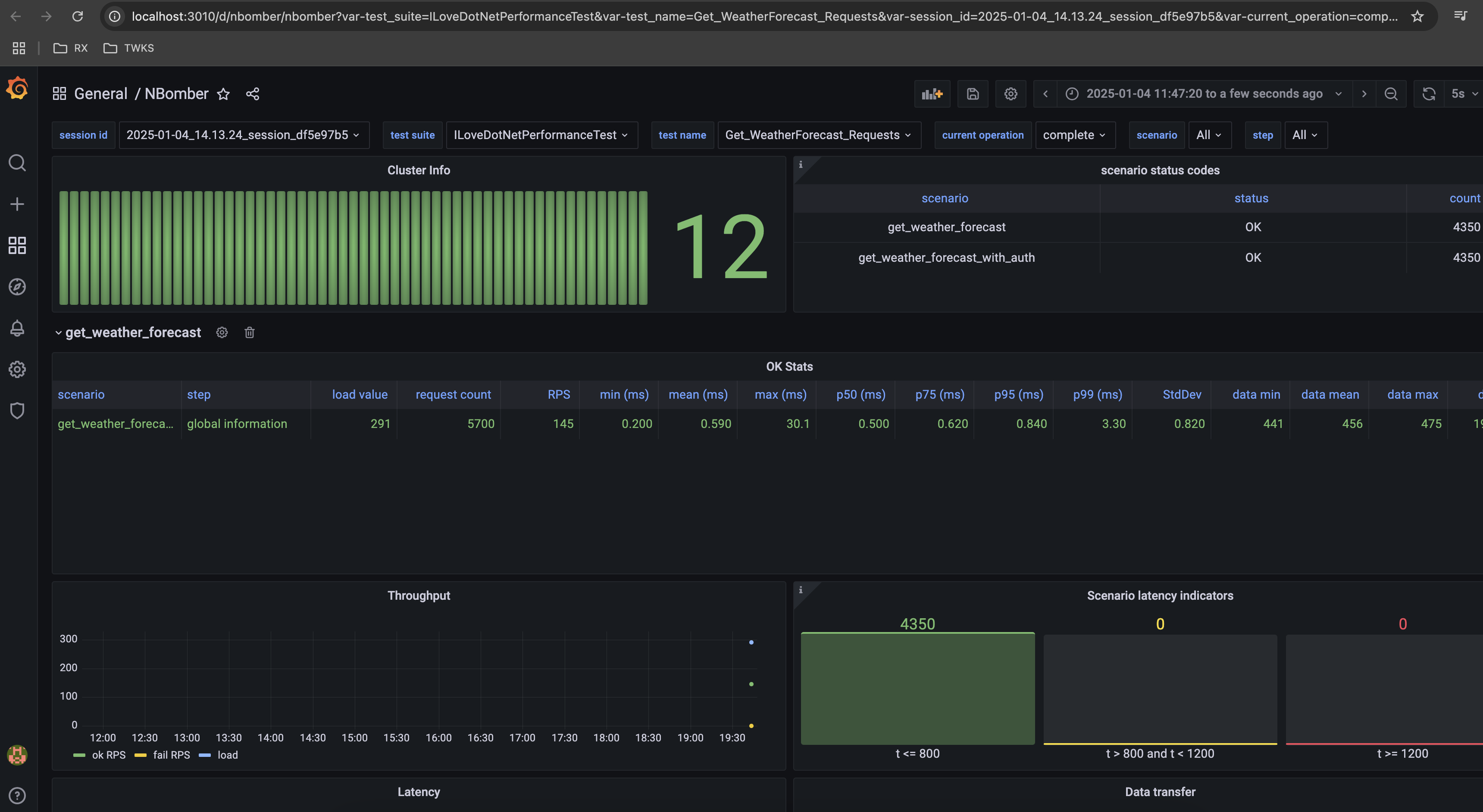 NBomber Performance Run Visualisation Dashboard